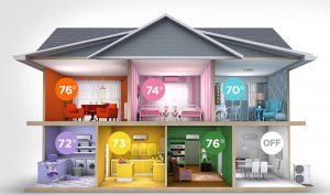 Air Conditioning Room Percentage 